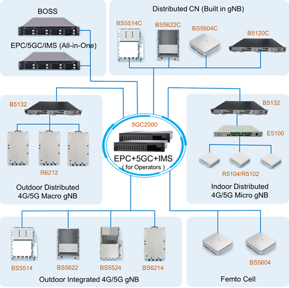 1770013629169978.png 01-运营商网络方案-英文图1.png